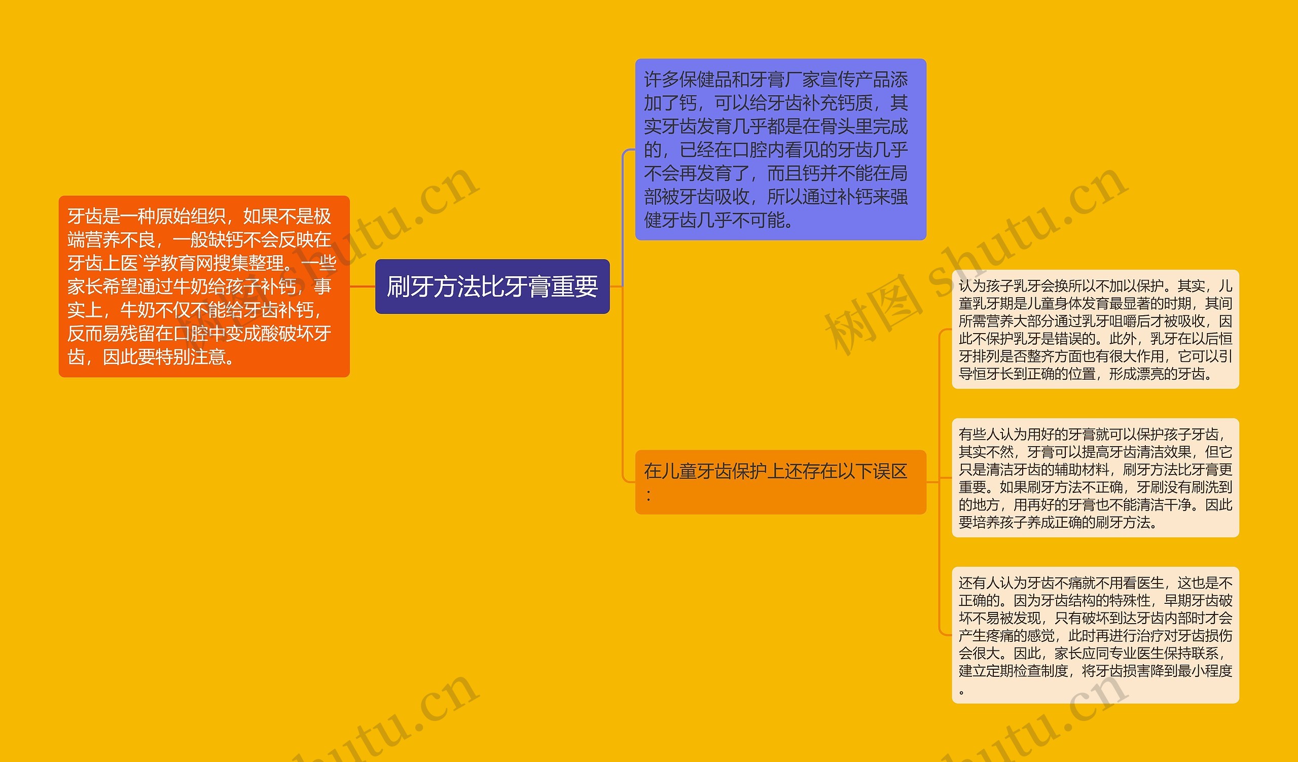 刷牙方法比牙膏重要 刷牙方法比牙膏重要