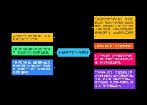 心律失常的一般护理