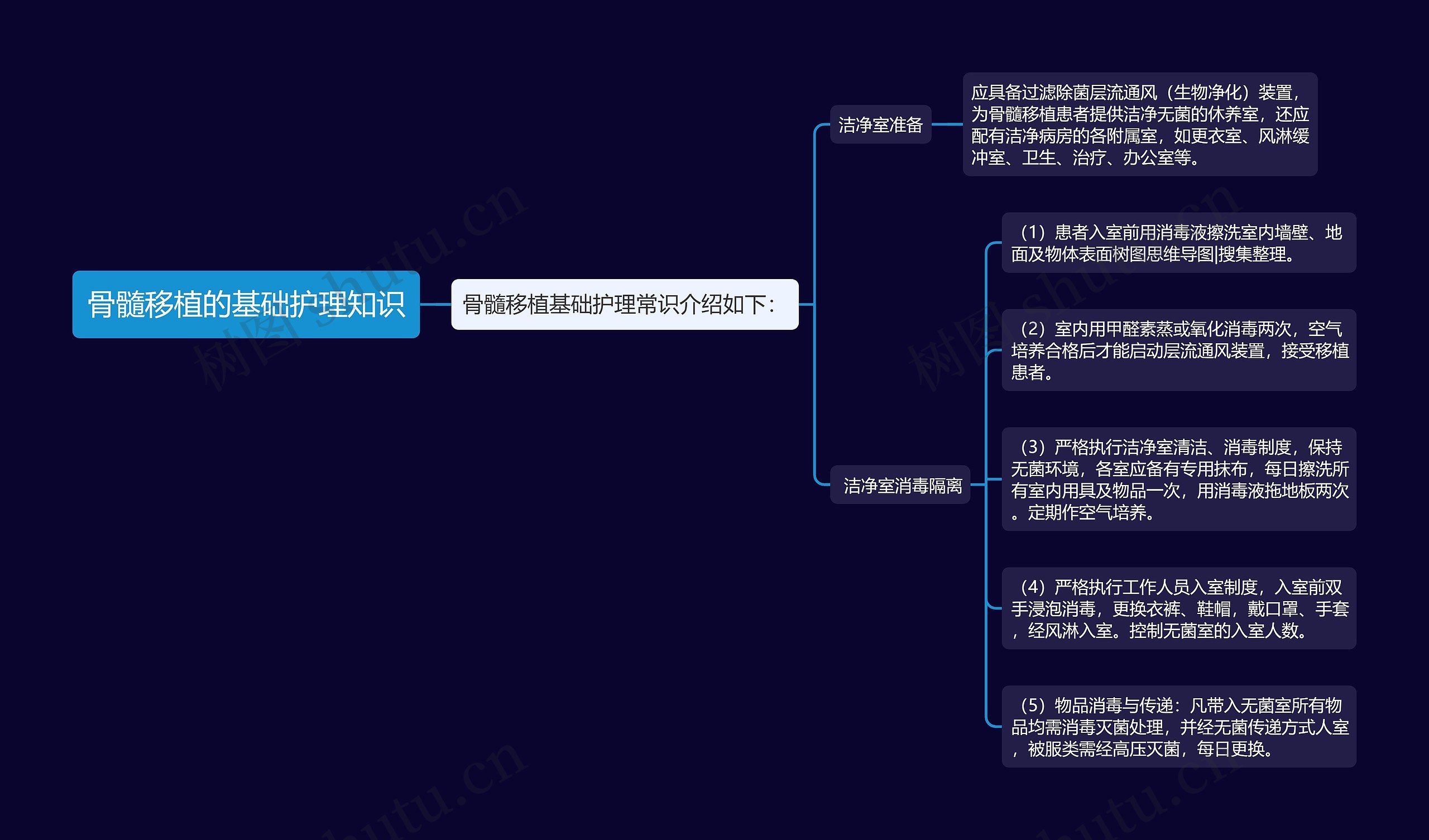 骨髓移植的基础护理知识思维导图