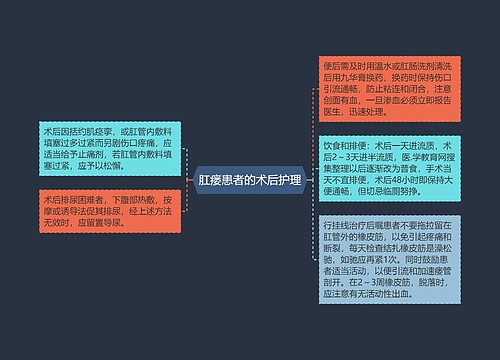 肛瘘患者的术后护理