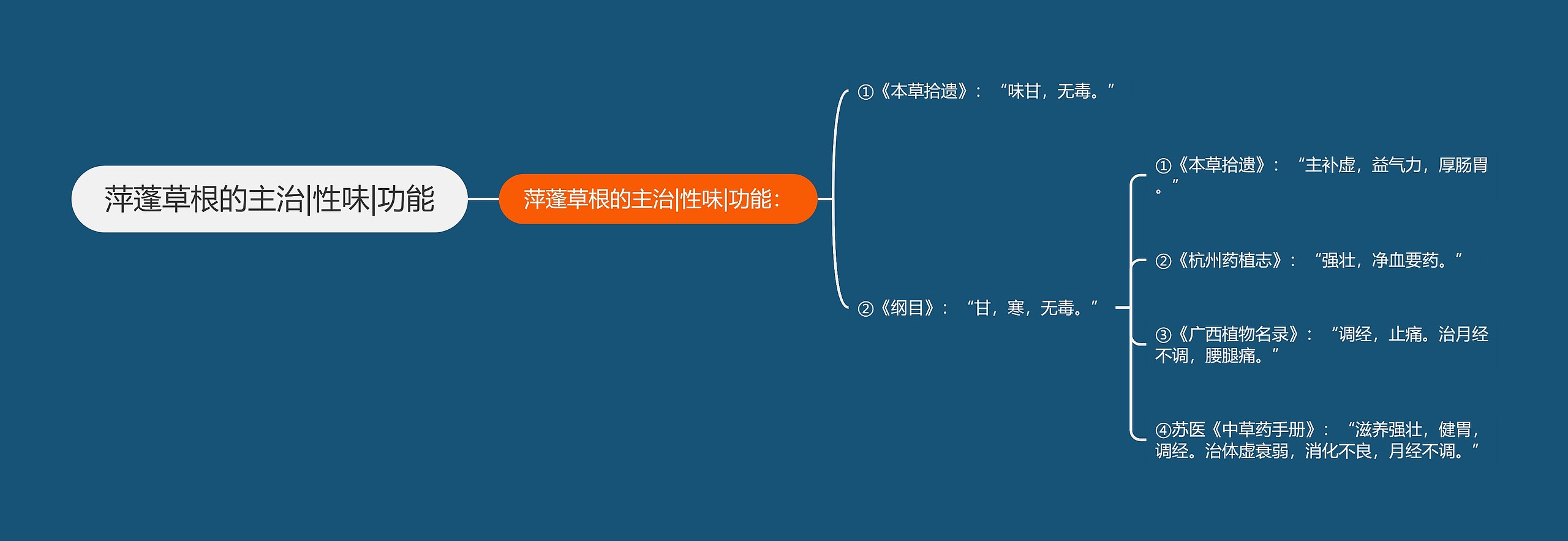 萍蓬草根的主治|性味|功能 萍蓬草根的主治|性味|功能