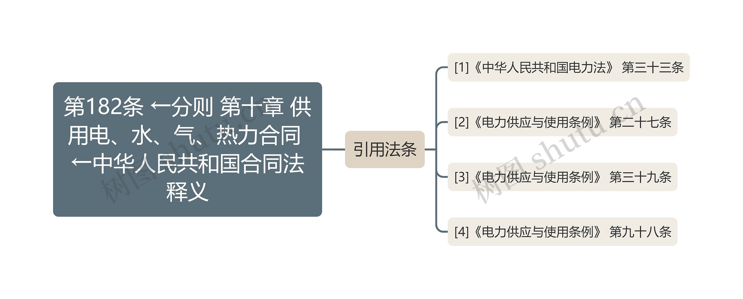 第182条 ←分则 第十章 供用电、水、气、热力合同 ←中华人民共和国合同法释义