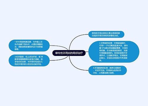 单纯性牙周炎的局部治疗