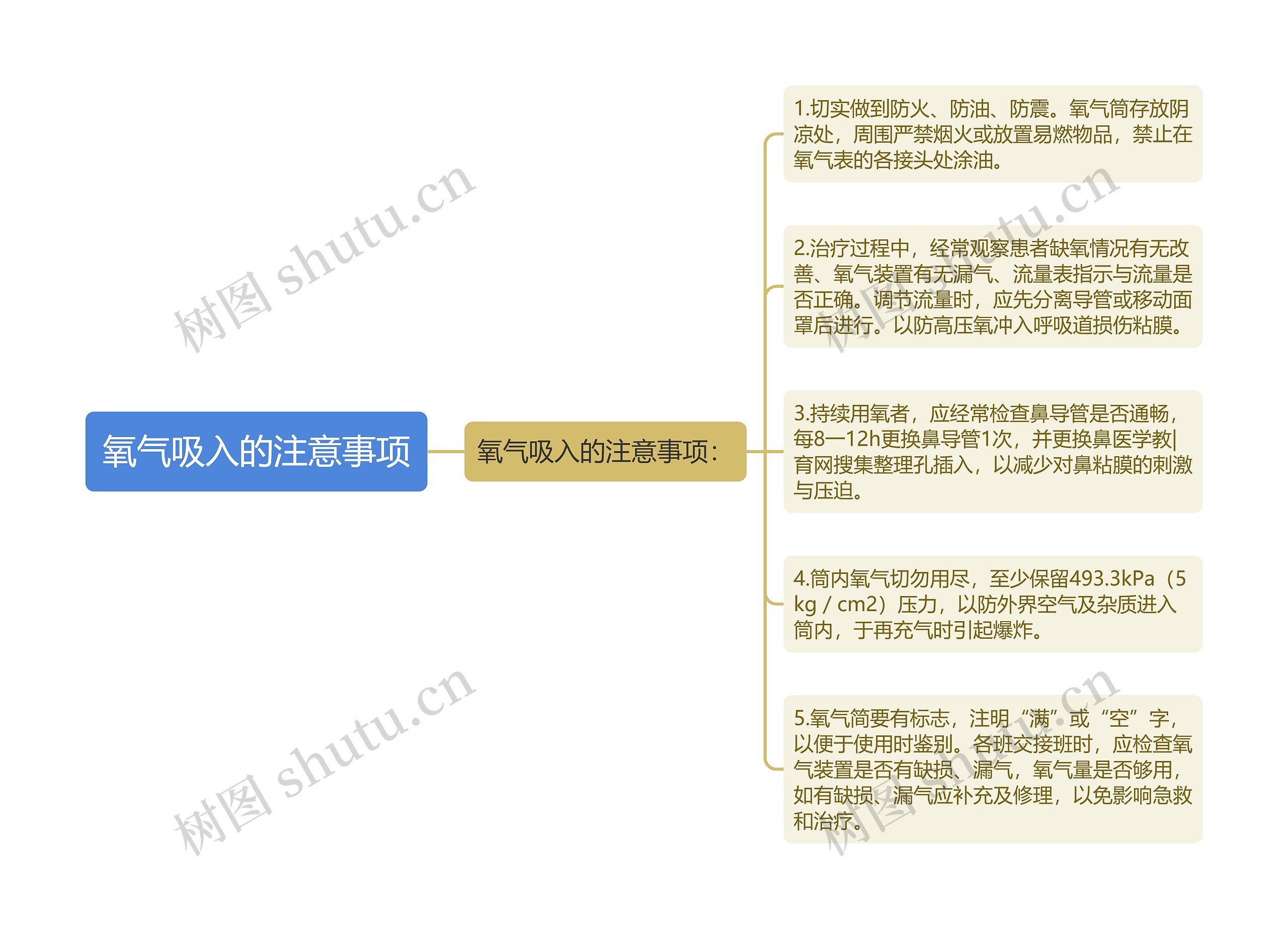 氧气吸入的注意事项