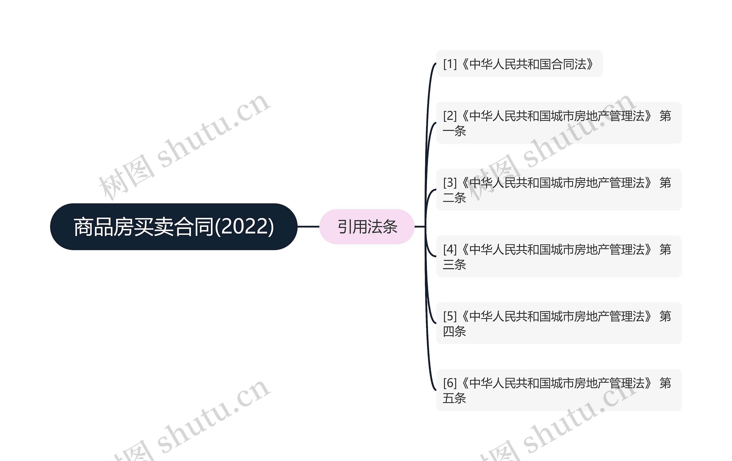 商品房买卖合同(2022)