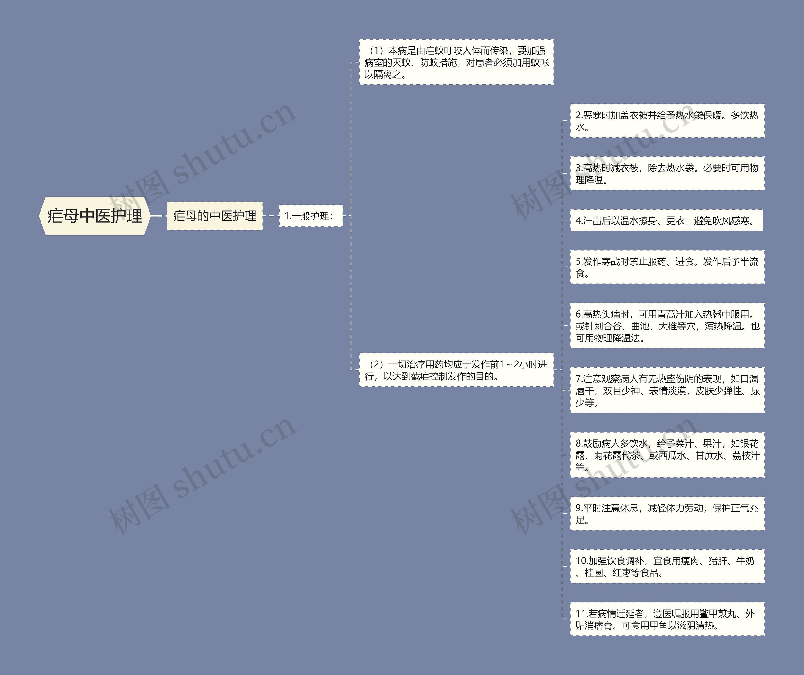 疟母中医护理 疟母中医护理