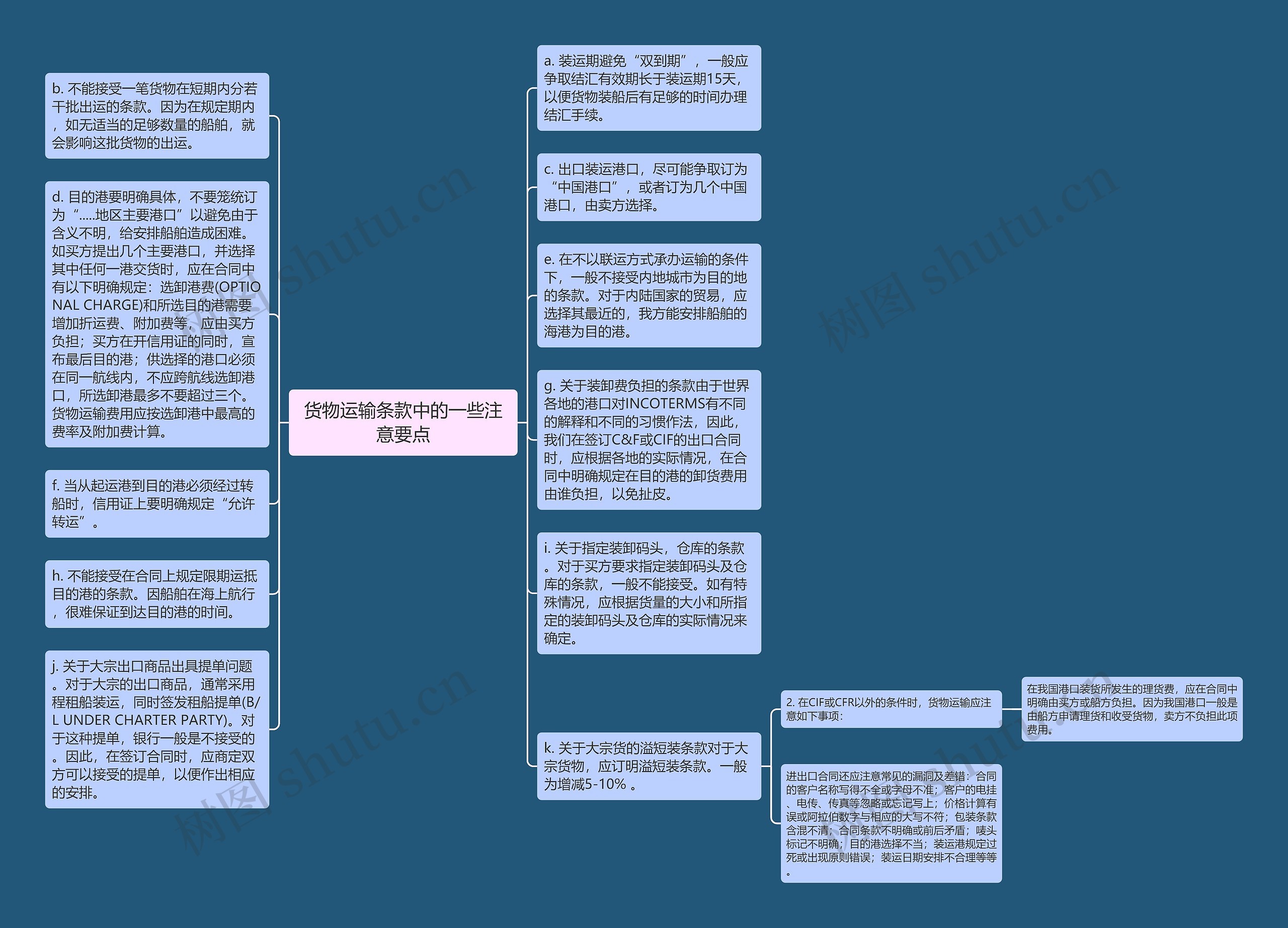 货物运输条款中的一些注意要点