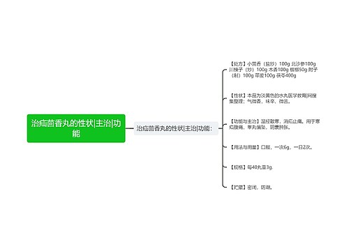 治疝茴香丸的性状|主治|功能