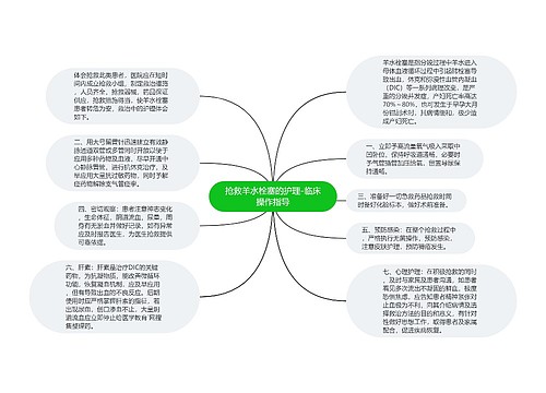 抢救羊水栓塞的护理-临床操作指导