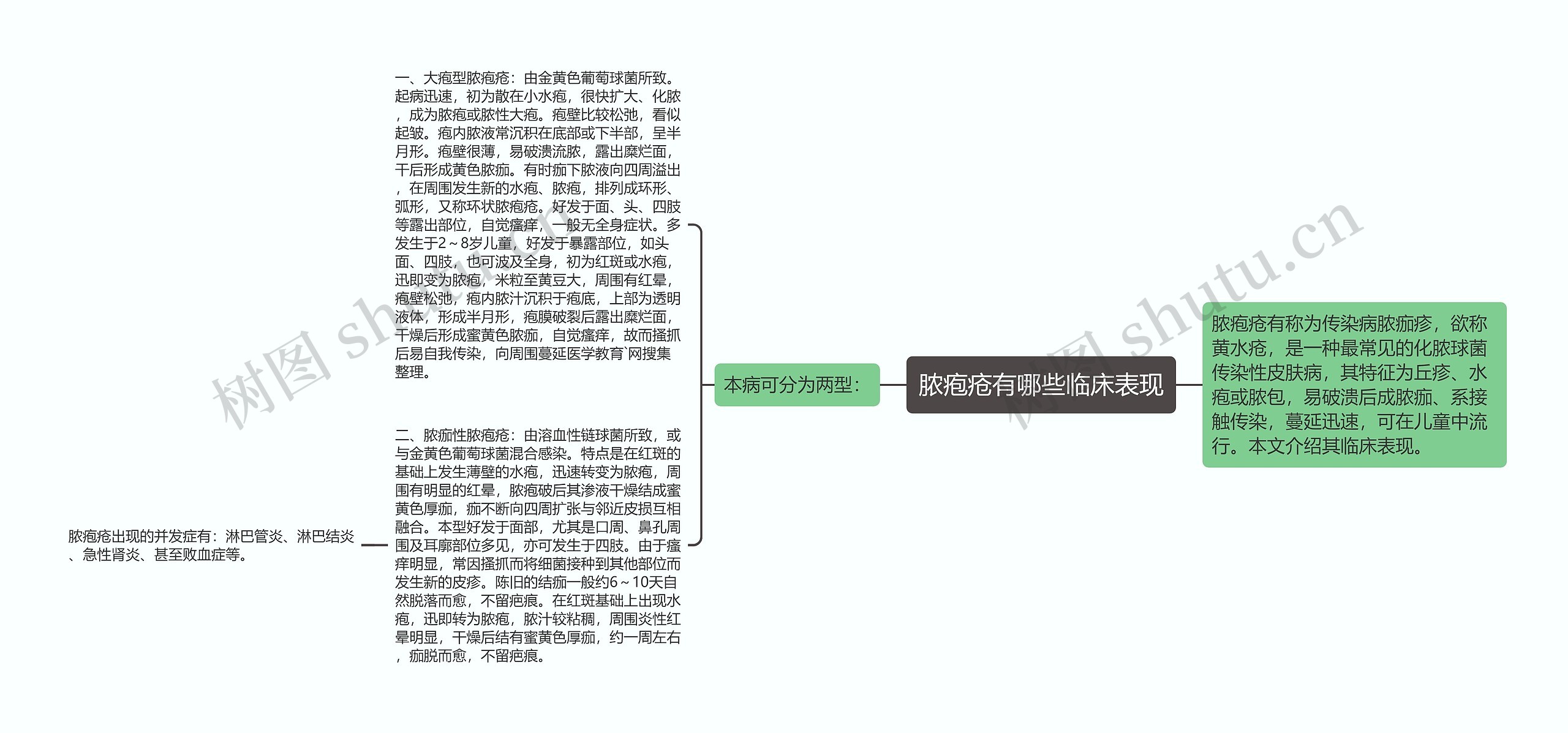 脓疱疮有哪些临床表现 脓疱疮有哪些临床表现