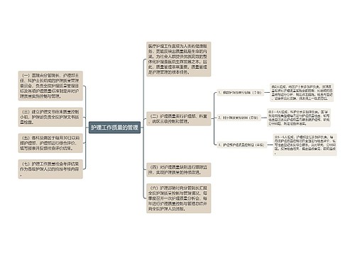 护理工作质量的管理