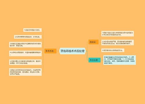 牙齿再植术术后处理