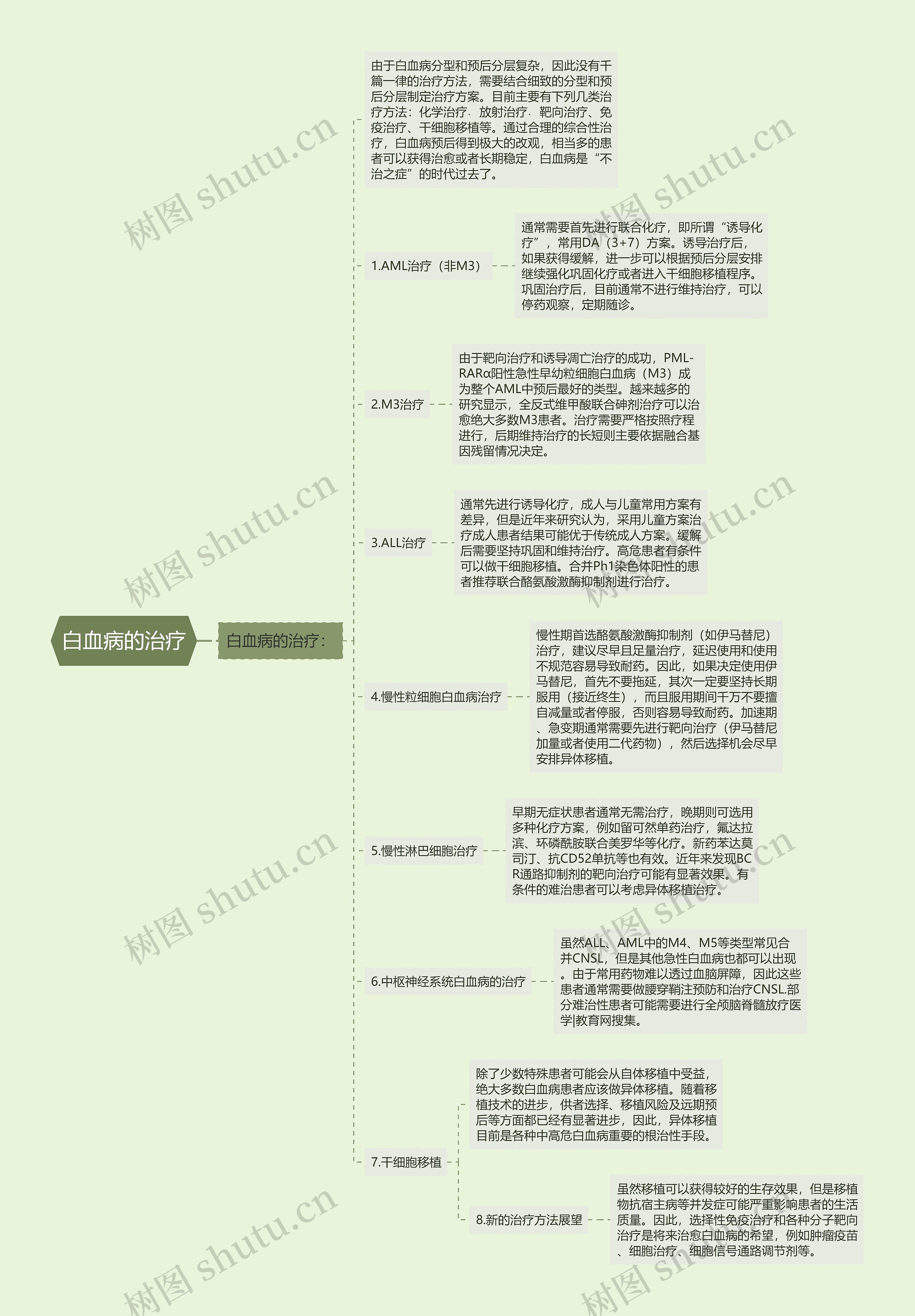 白血病的治疗