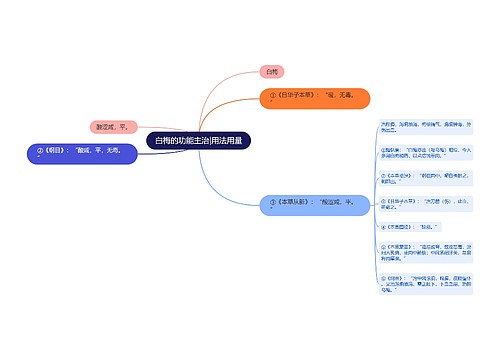 白梅的功能主治|用法用量