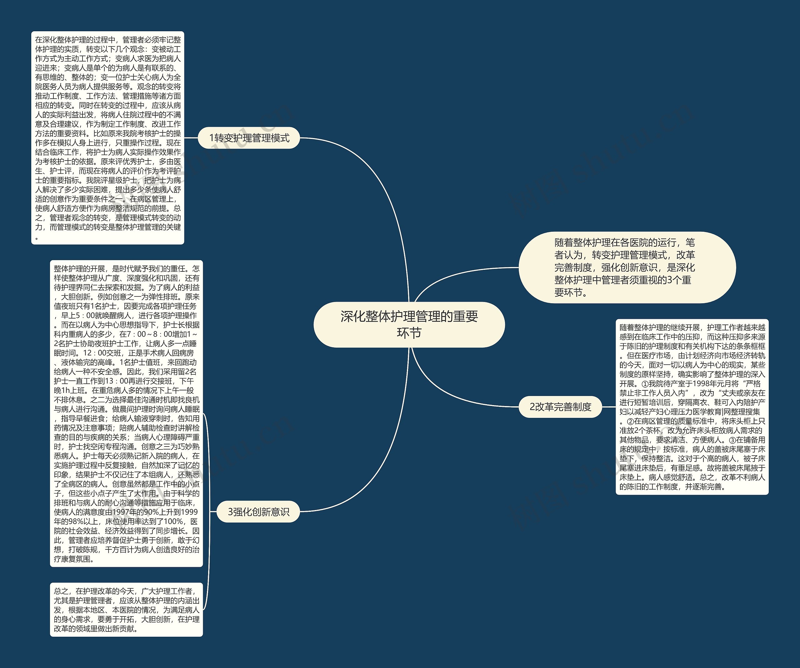 深化整体护理管理的重要环节思维导图