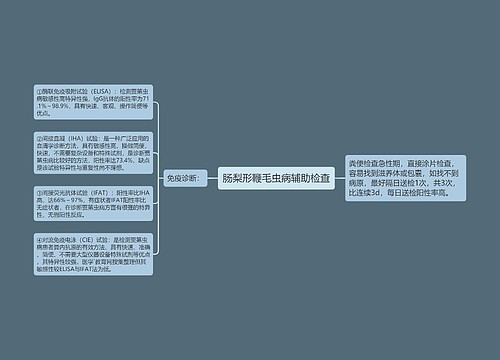 肠梨形鞭毛虫病辅助检查