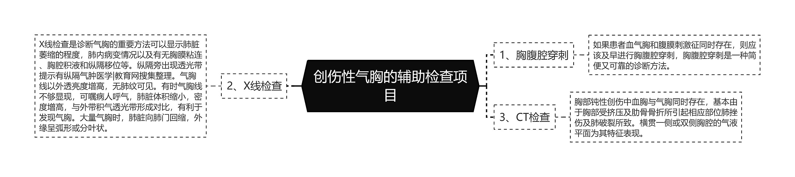 创伤性气胸的辅助检查项目思维导图