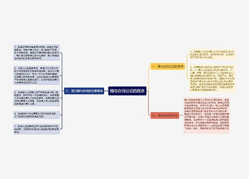 赠与合同公证的程序