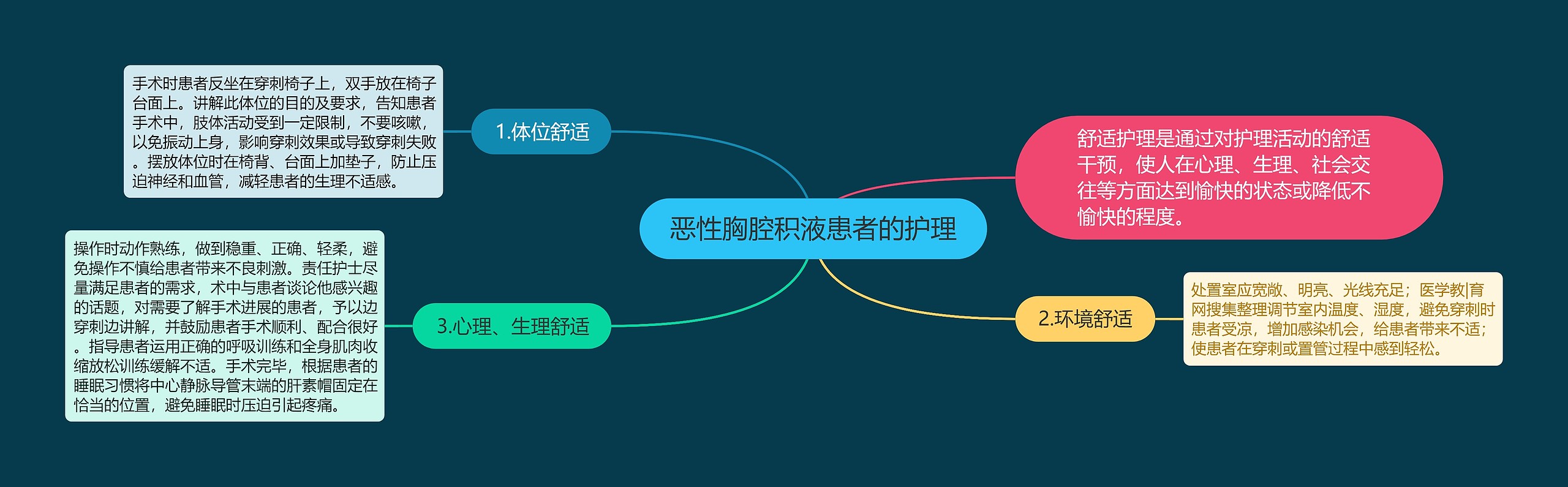 恶性胸腔积液患者的护理 恶性胸腔积液患者的护理