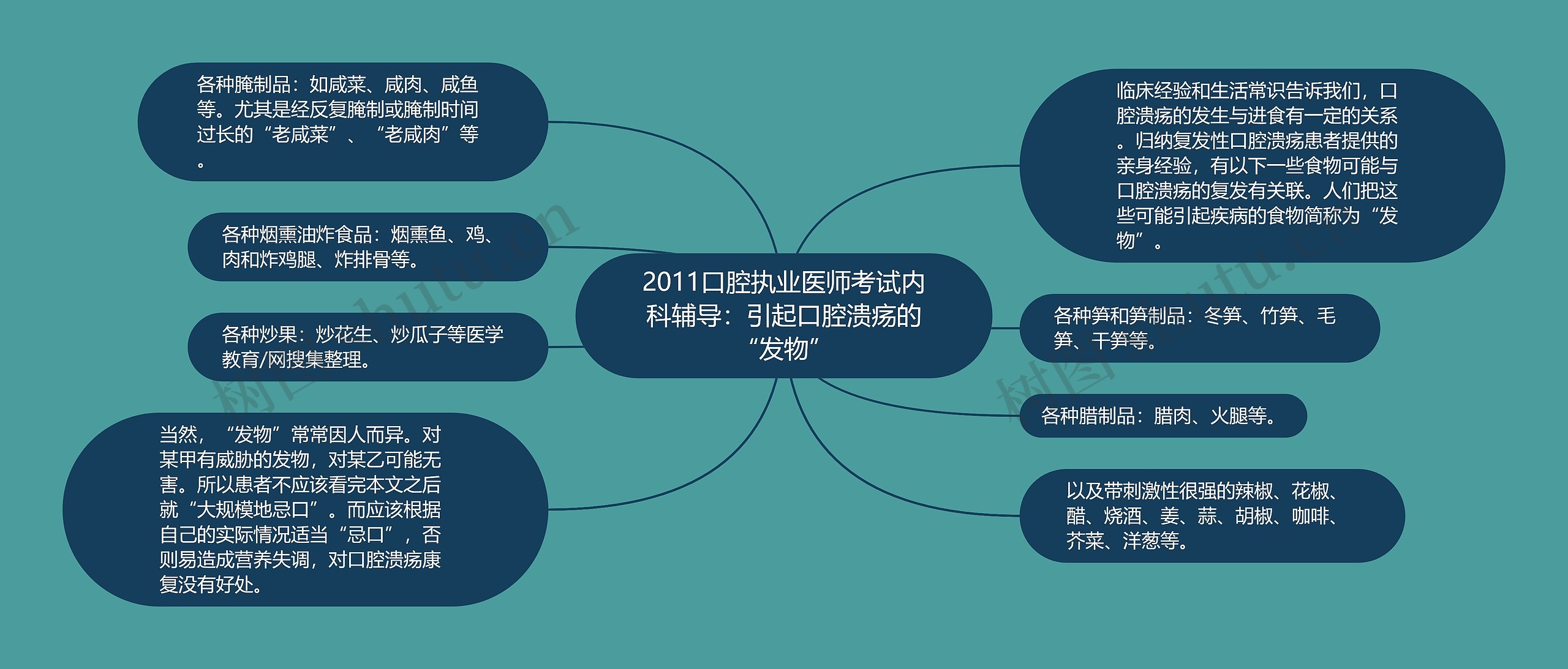 2011口腔执业医师考试内科辅导：引起口腔溃疡的“发物”