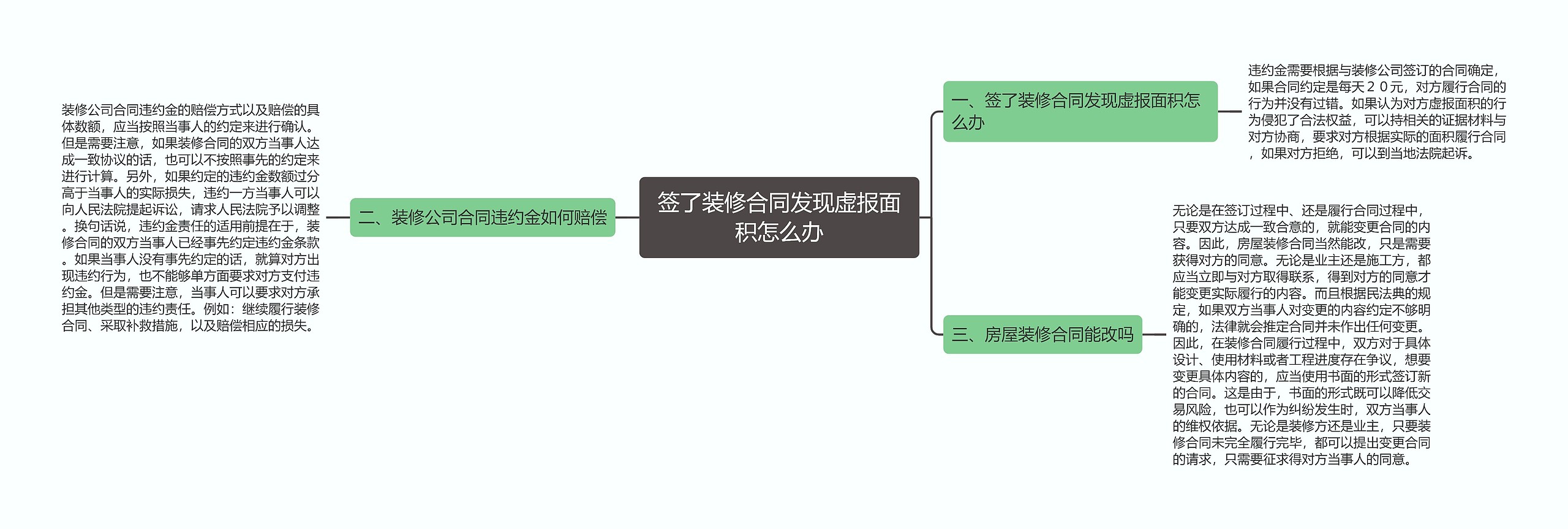 签了装修合同发现虚报面积怎么办