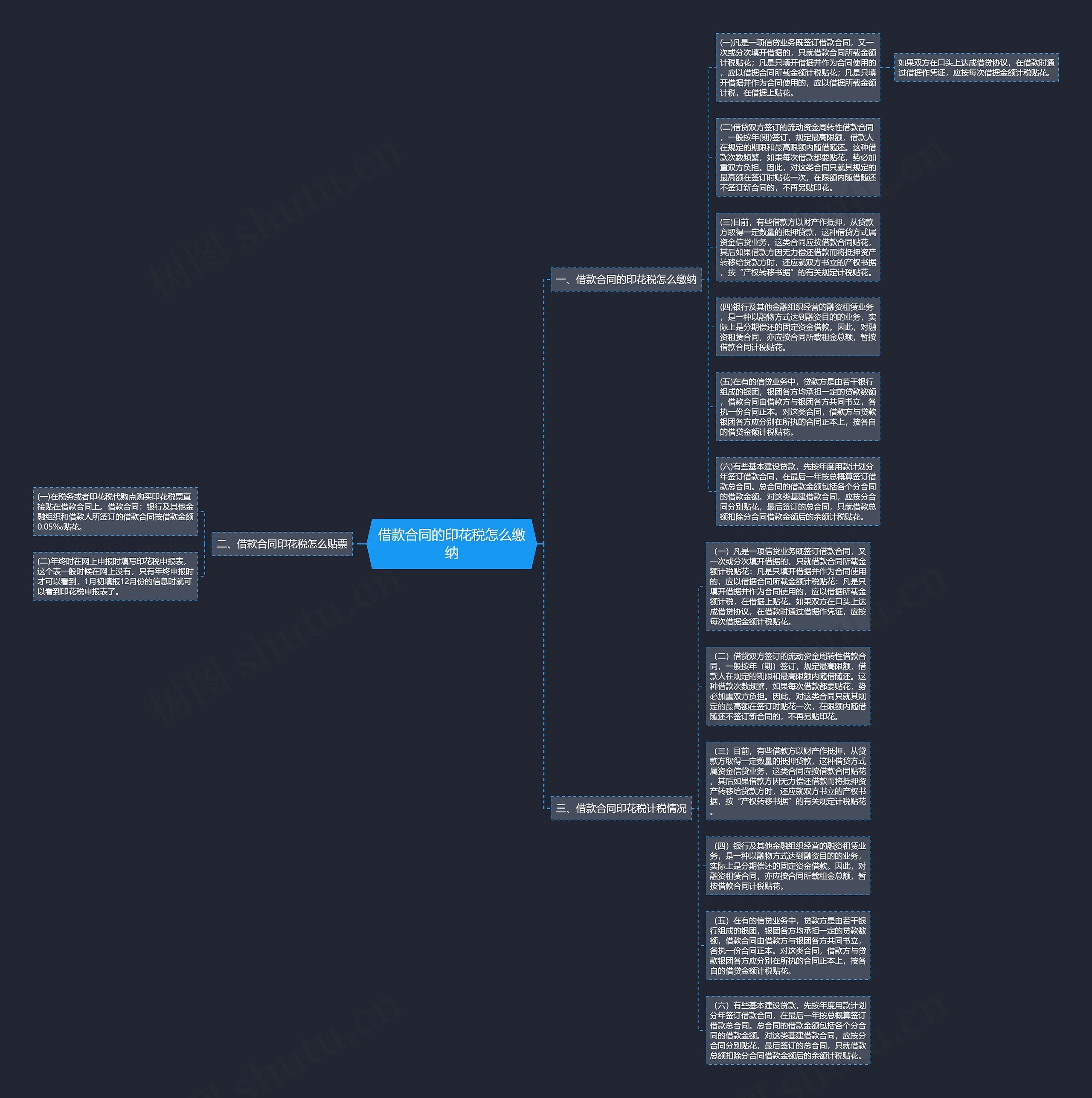 借款合同的印花税怎么缴纳思维导图