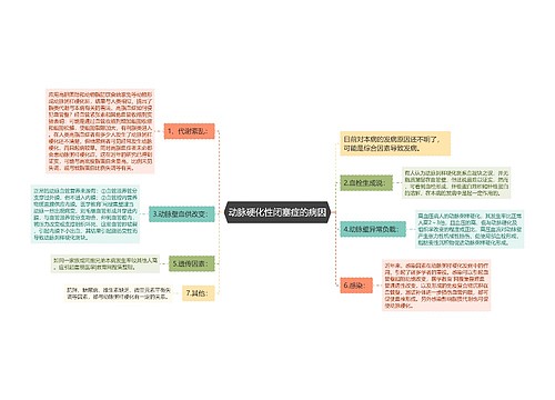 动脉硬化性闭塞症的病因