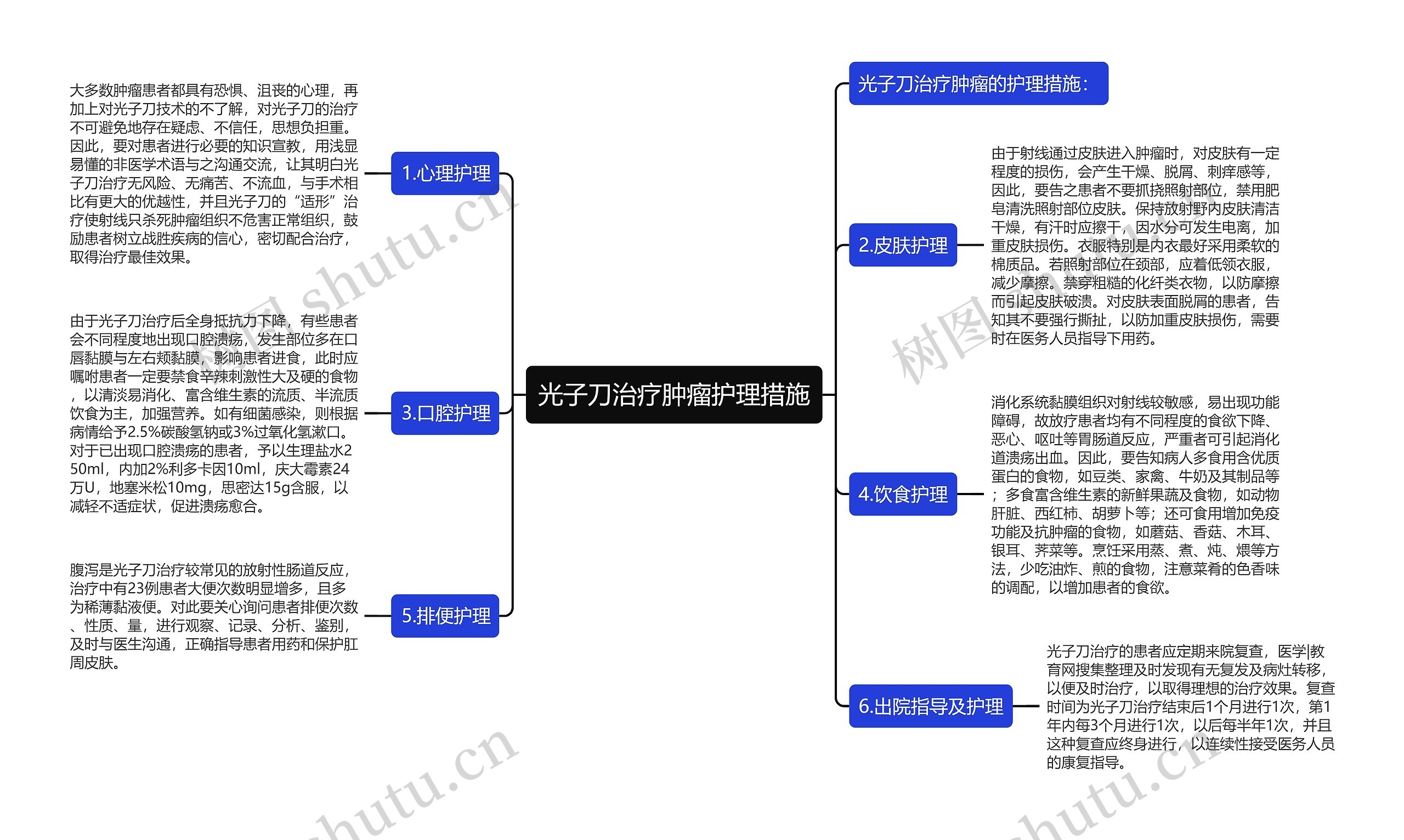 光子刀治疗肿瘤护理措施思维导图