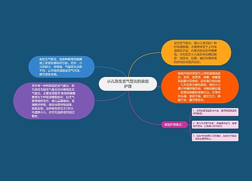 小儿急性支气管炎的家庭护理