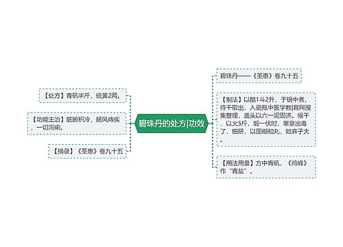 碧珠丹的处方|功效