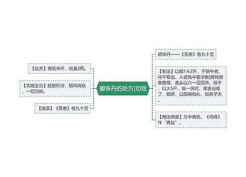 碧珠丹的处方|功效