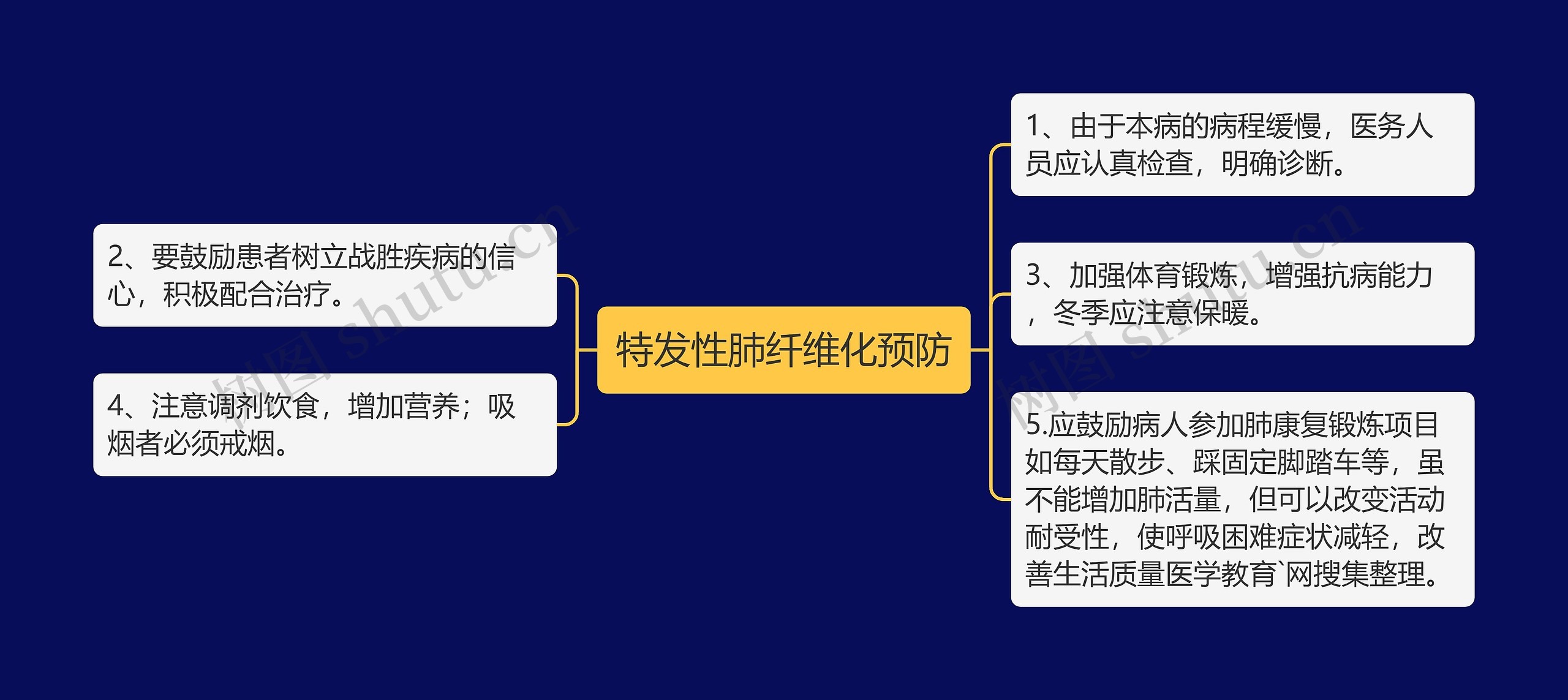 特发性肺纤维化预防思维导图