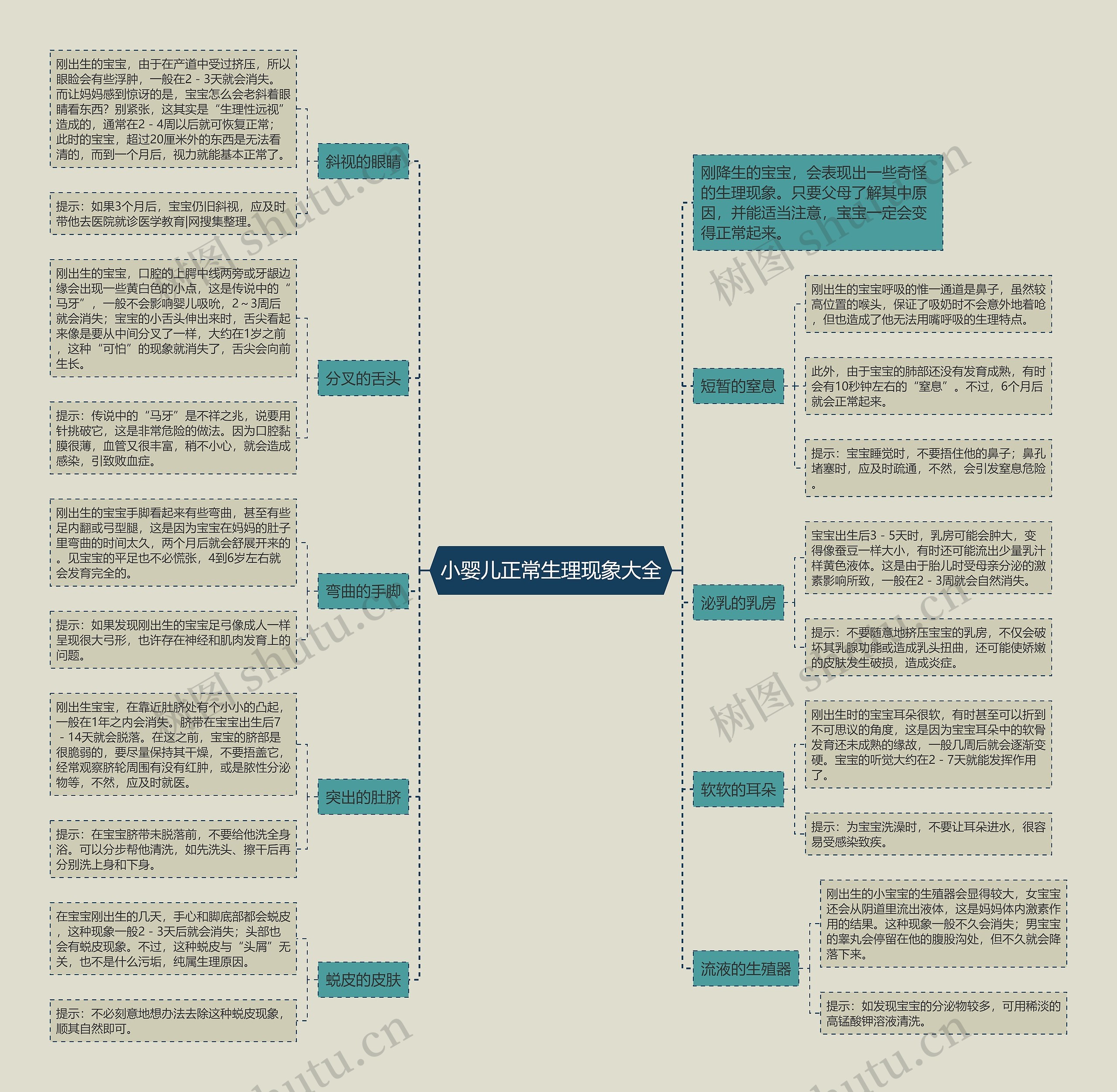 小婴儿正常生理现象大全思维导图