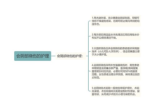 会阴部烧伤的护理