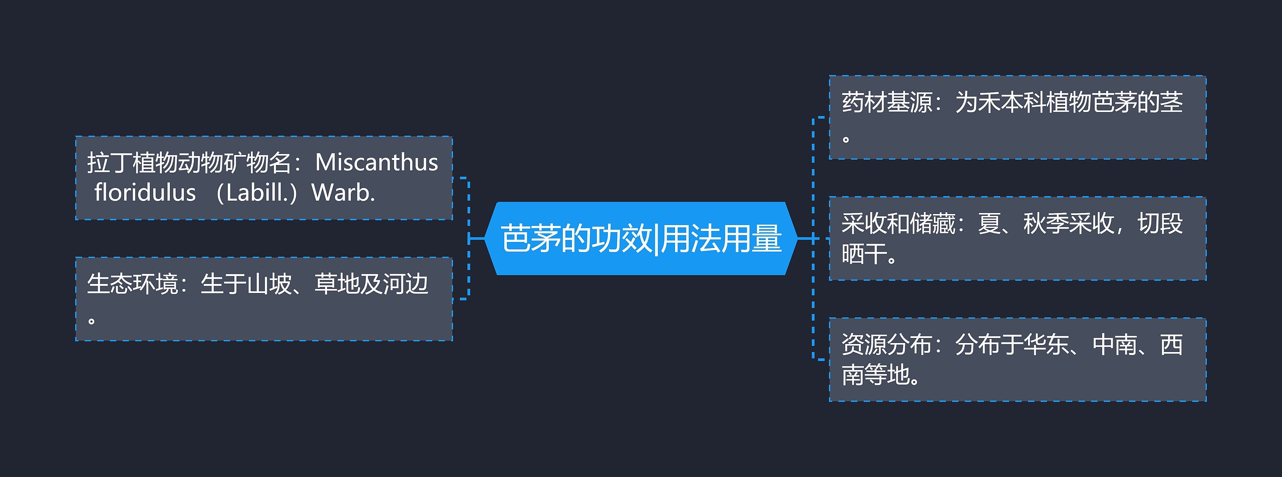 芭茅的功效|用法用量思维导图