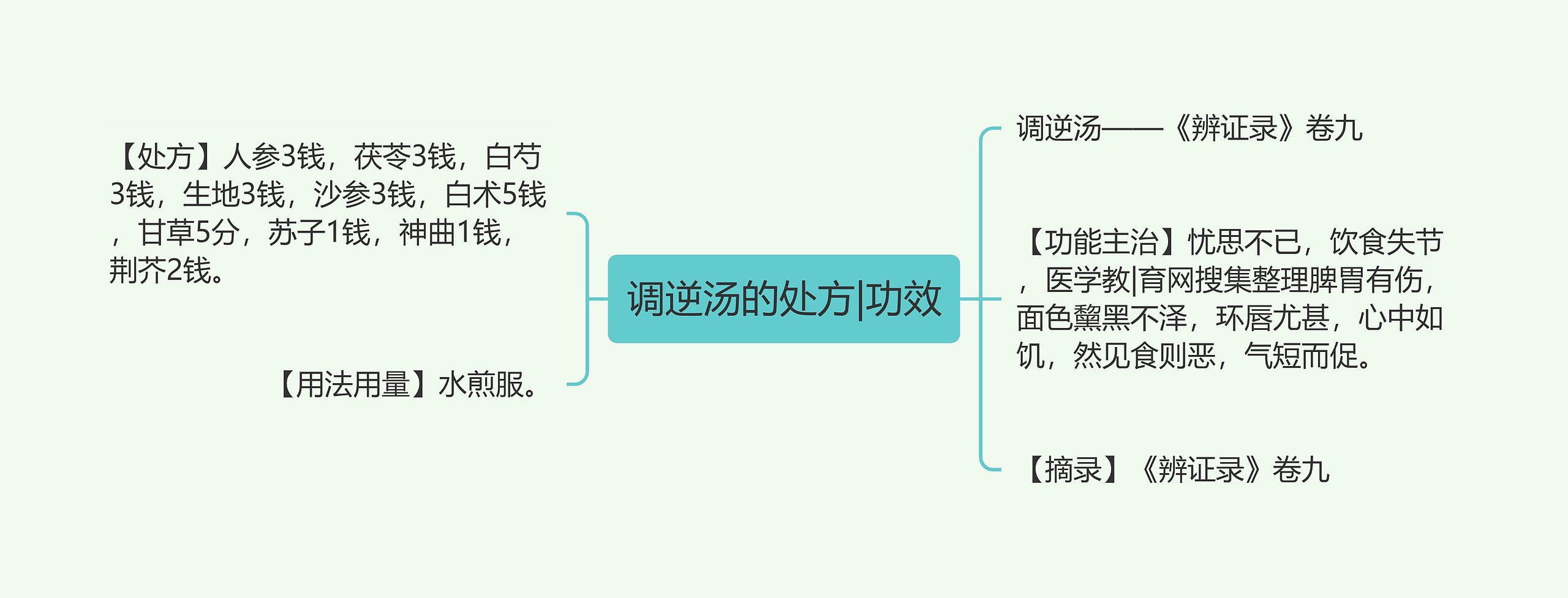 调逆汤的处方|功效