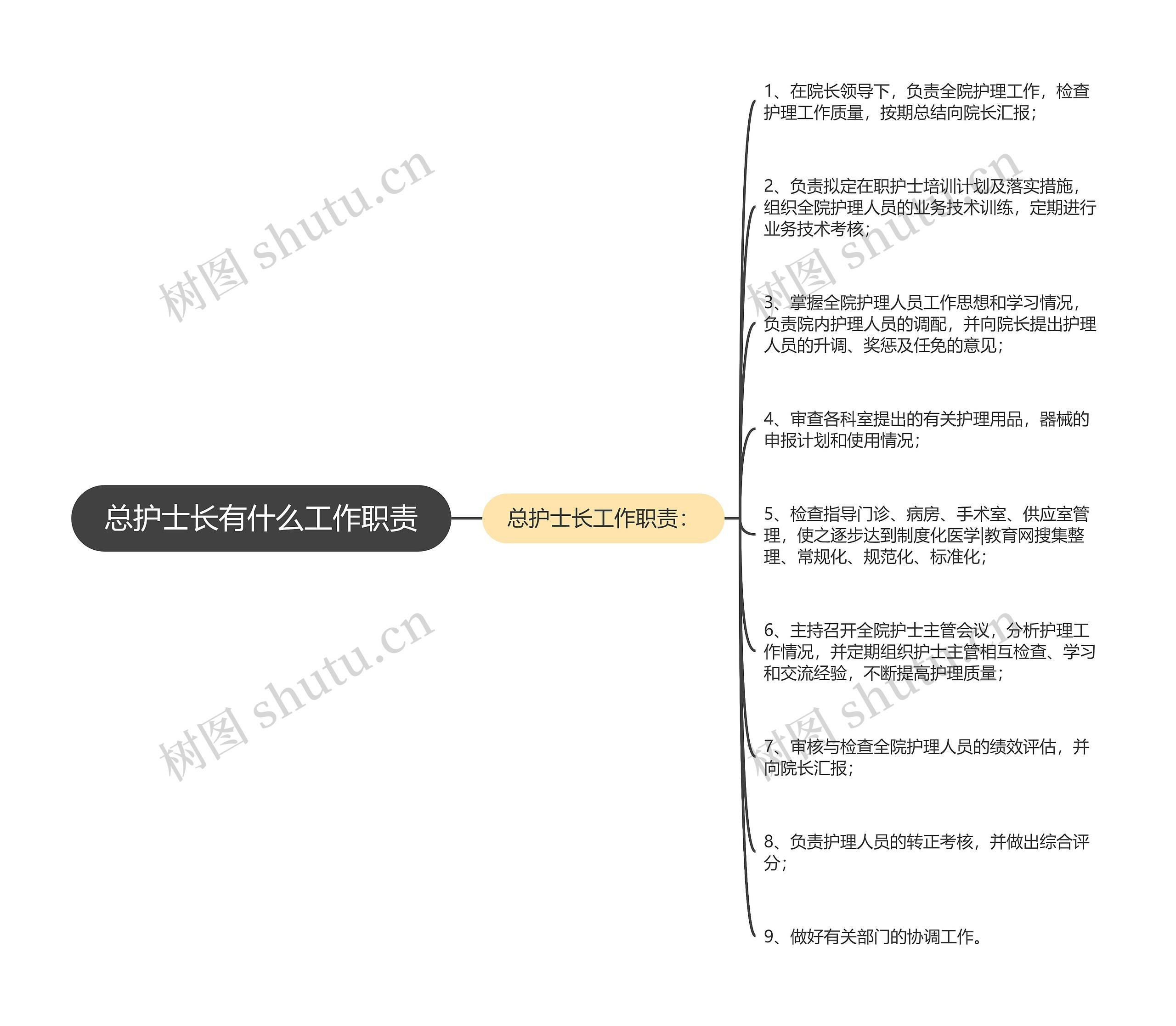 总护士长有什么工作职责 总护士长有什么工作职责