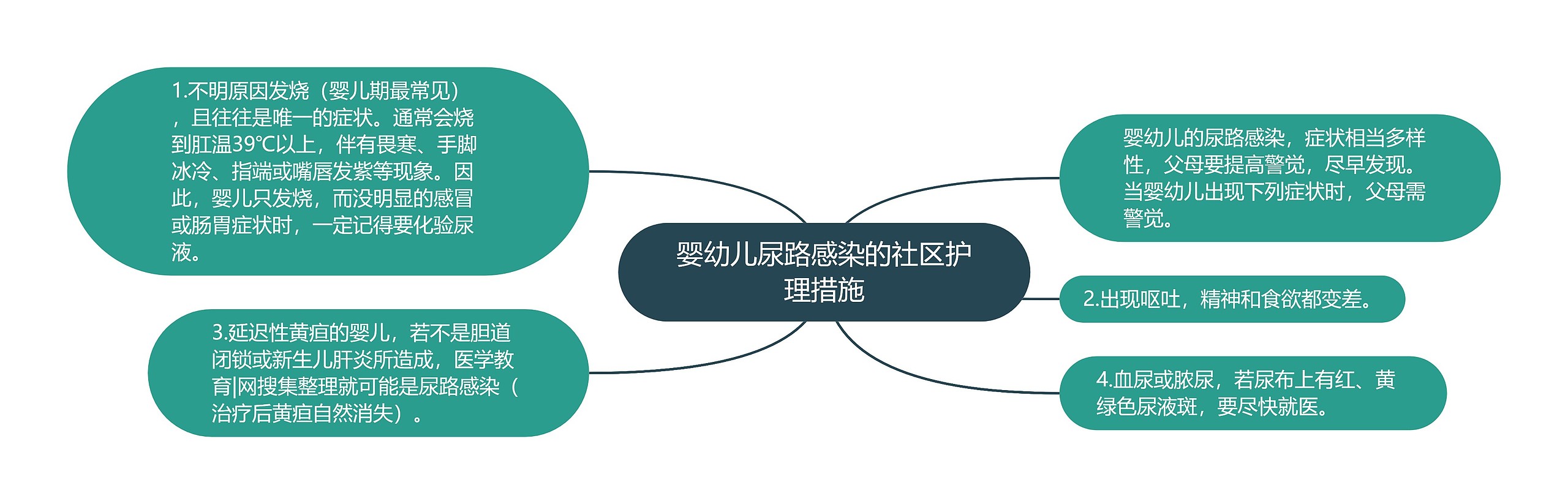 婴幼儿尿路感染的社区护理措施 婴幼儿尿路感染的社区护理措施