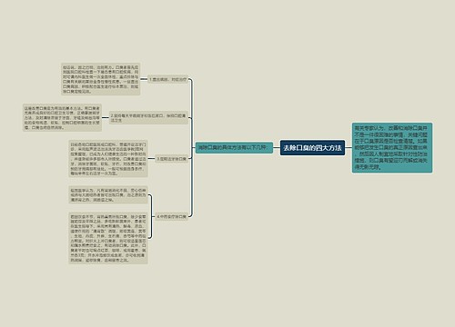 去除口臭的四大方法