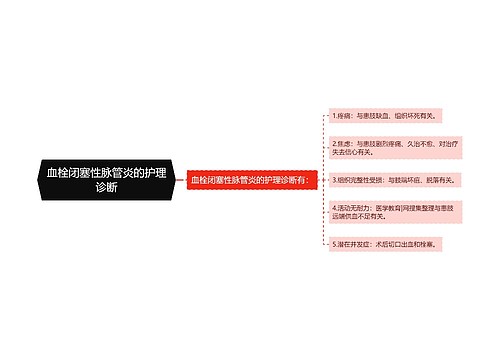 血栓闭塞性脉管炎的护理诊断