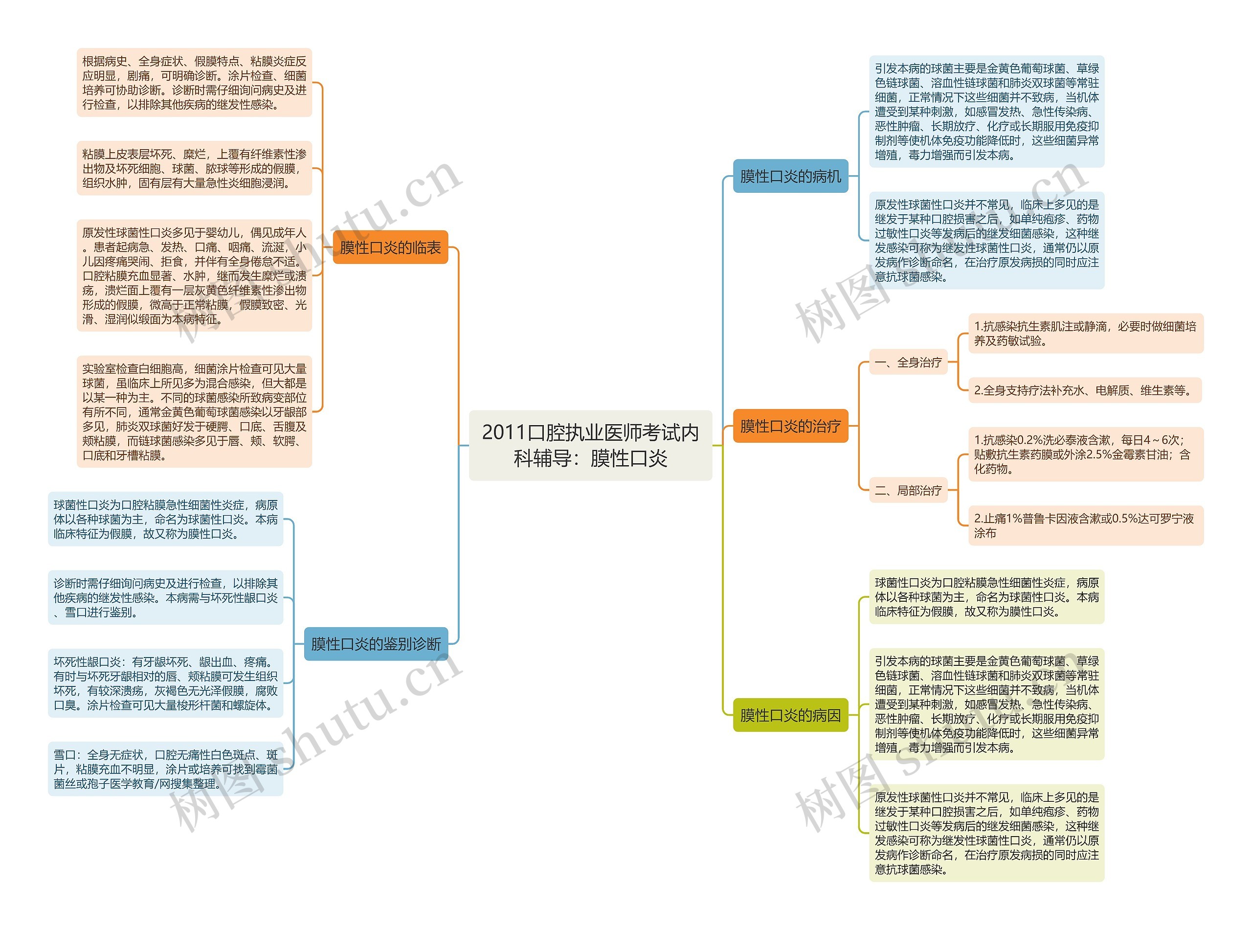 2011口腔执业医师考试内科辅导：膜性口炎