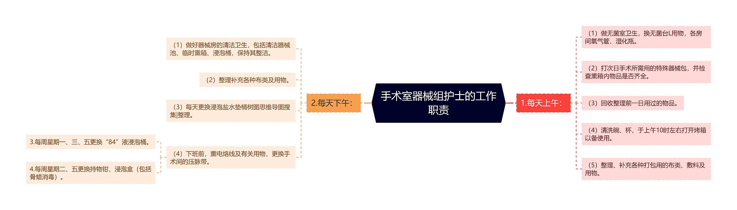 手术室器械组护士的工作职责 手术室器械组护士的工作职责
