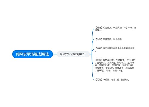 绿风安平汤组成|用法