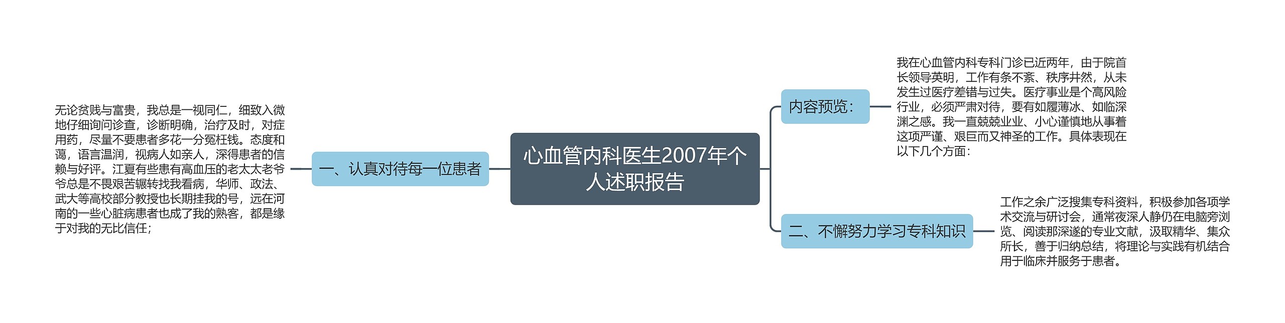 心血管内科医生2007年个人述职报告