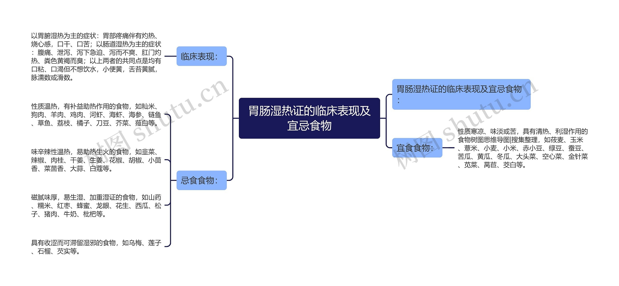 胃肠湿热证的临床表现及宜忌食物