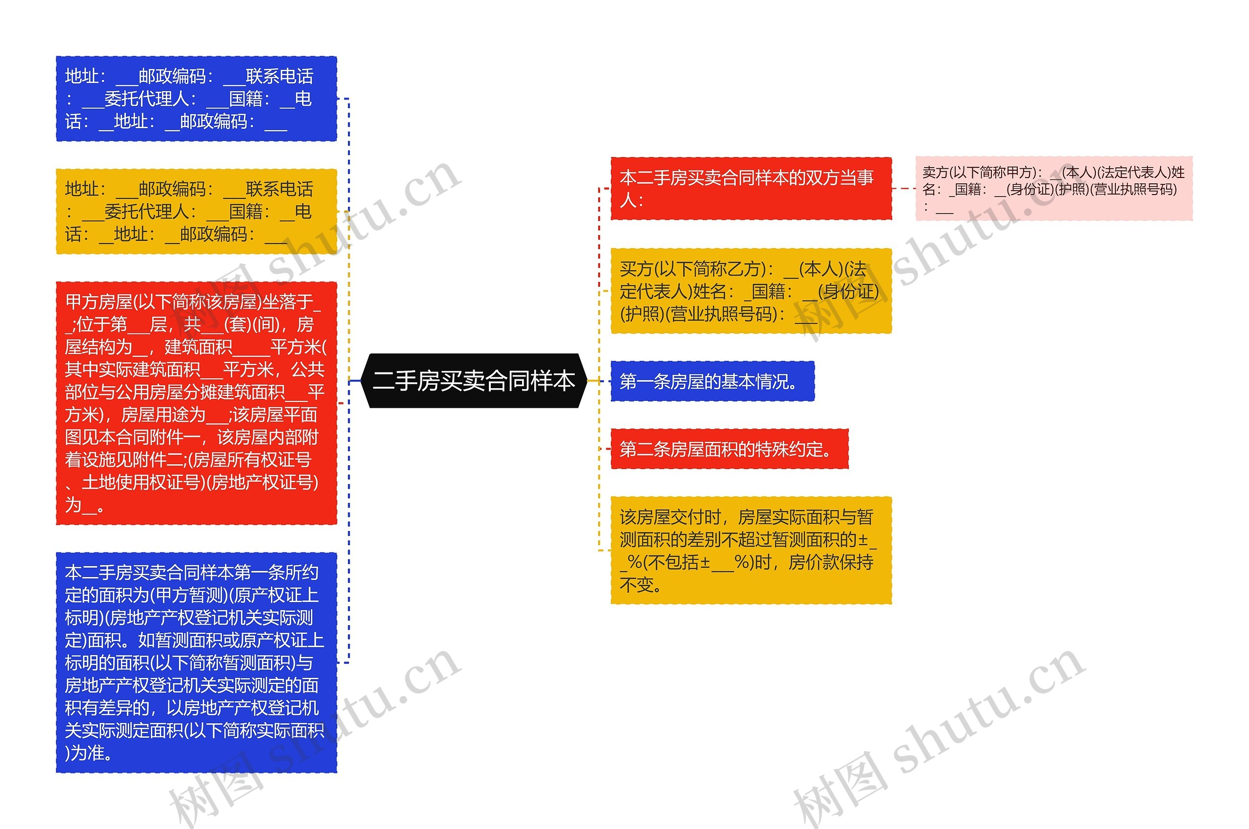 二手房买卖合同样本思维导图