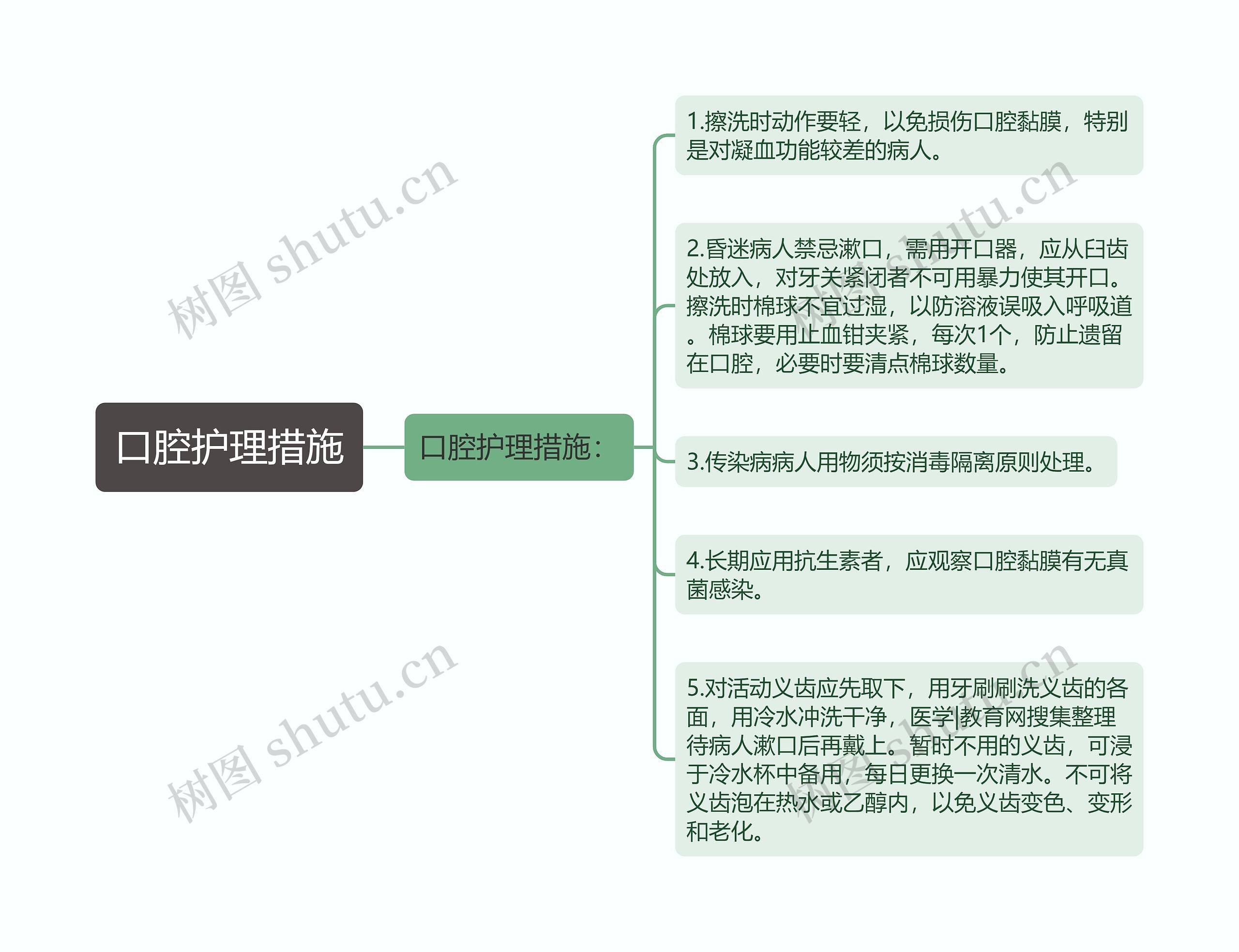 口腔护理措施