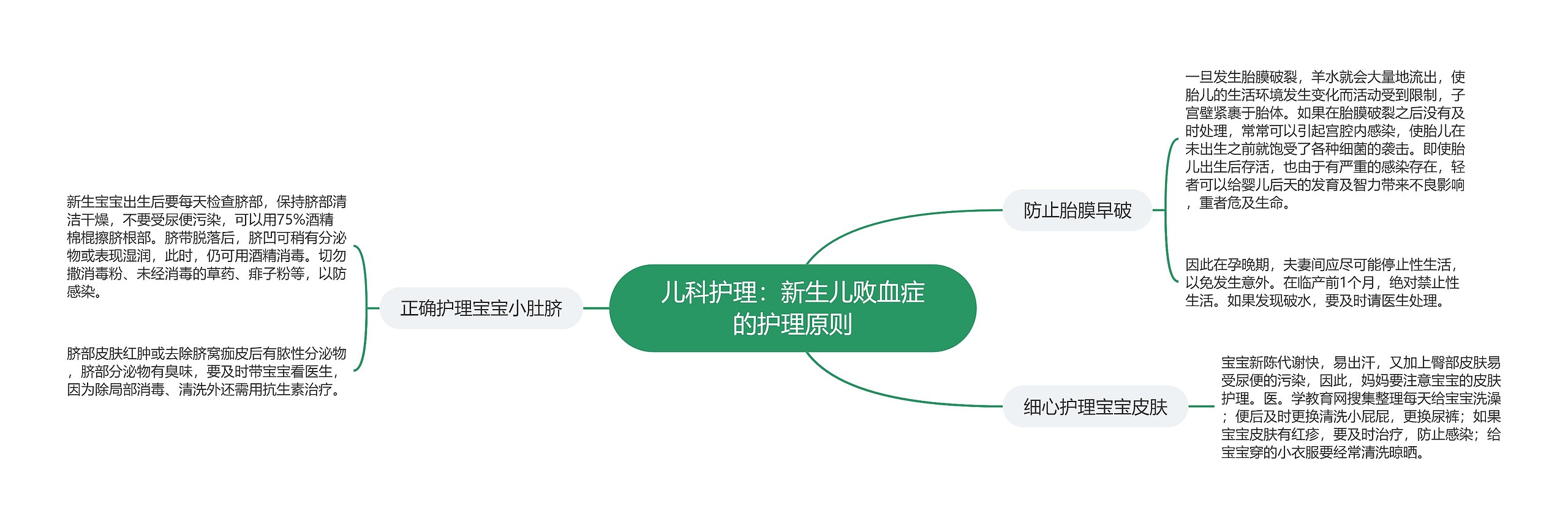 儿科护理：新生儿败血症的护理原则