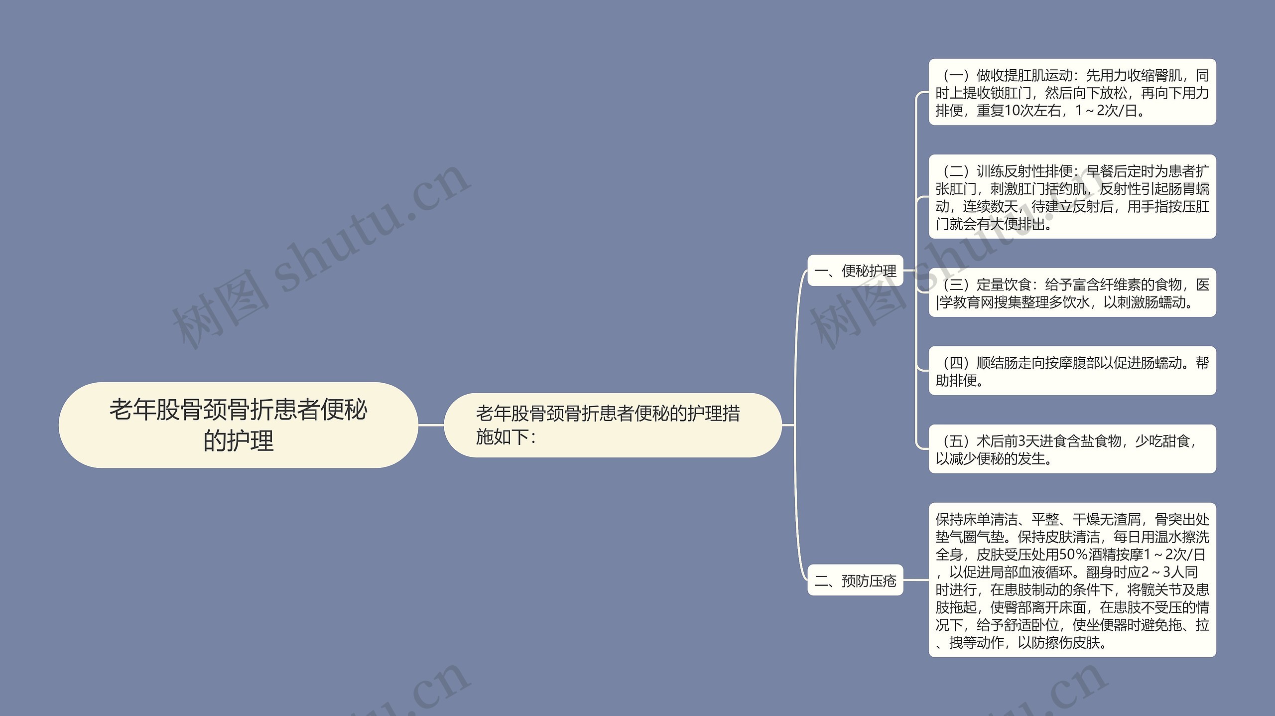 老年股骨颈骨折患者便秘的护理