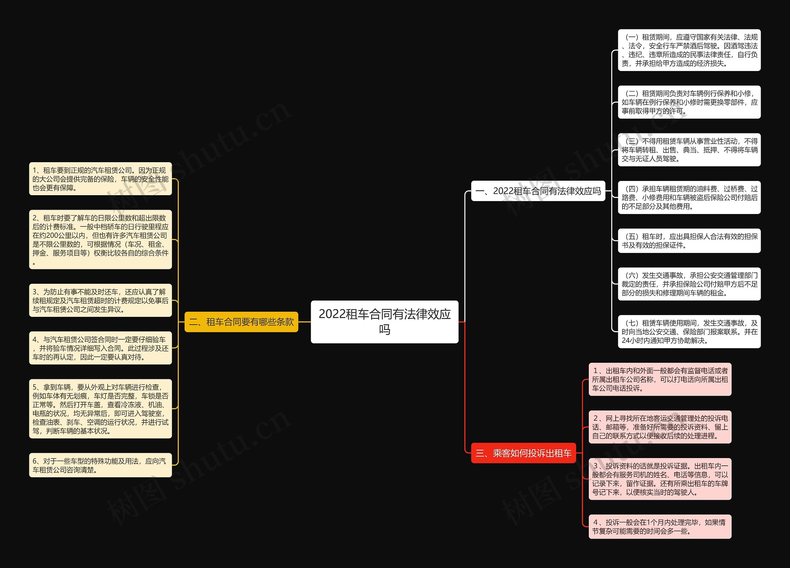 2022租车合同有法律效应吗思维导图